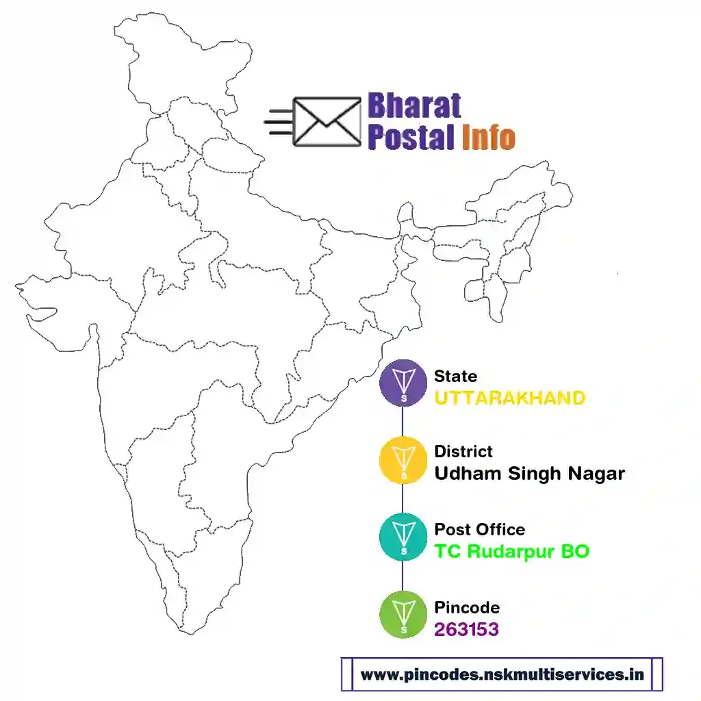 uttarakhand-udham singh nagar-tc rudarpur bo-263153